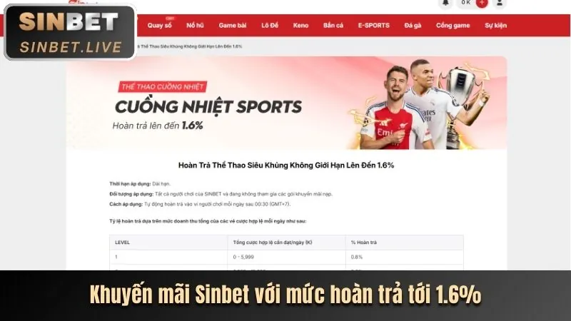 Ưu đãi chào mừng thành viên mới UCW88